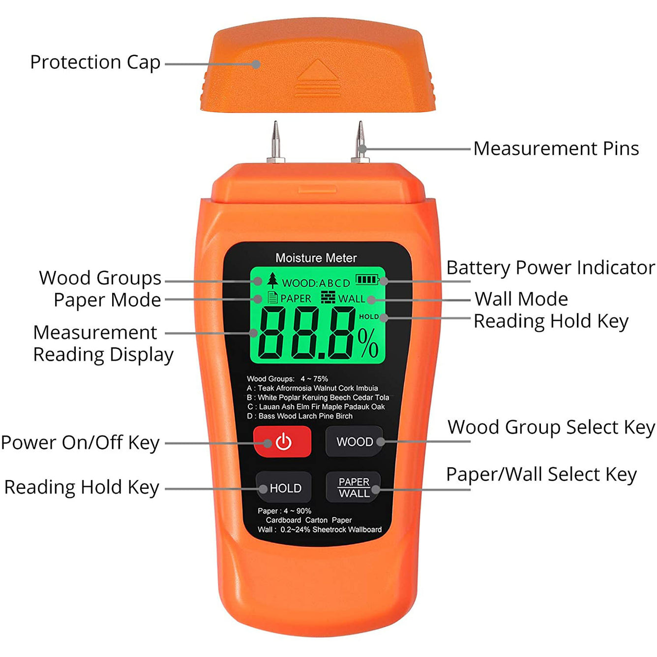 Proster Meter 0-90% Damp Meter Wood Wall Paper Moisture Tester Detector Humidity Measuring Orange