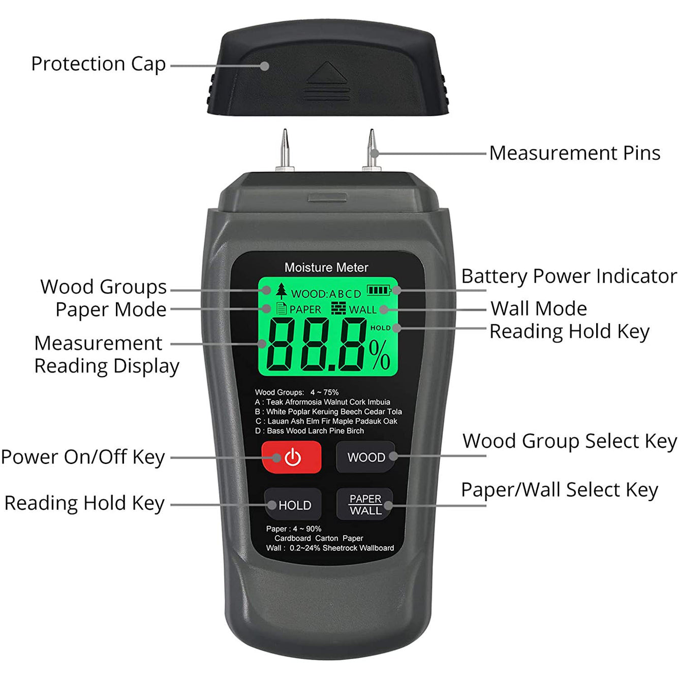 Proster Meter 0-90% Damp Meter Wood Wall Paper Moisture Tester Detector Humidity Measuring Grey