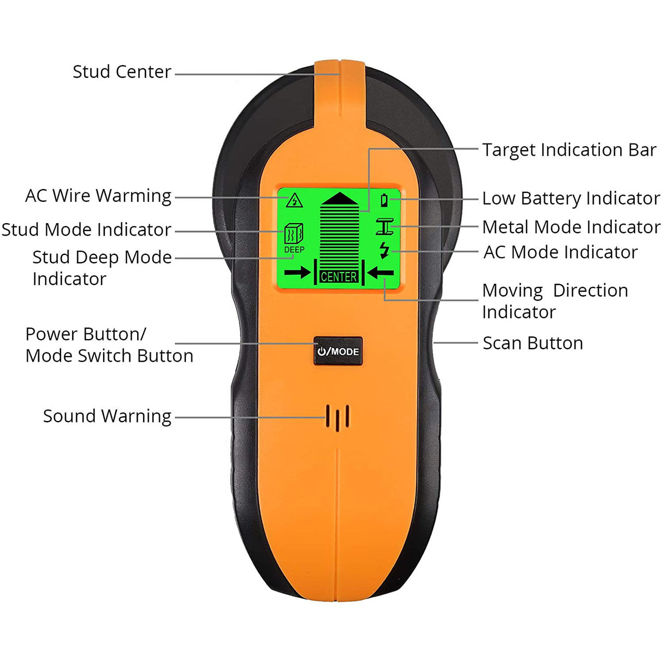 Proster Stud Finder 4 in 1 Electric Wall Scanner