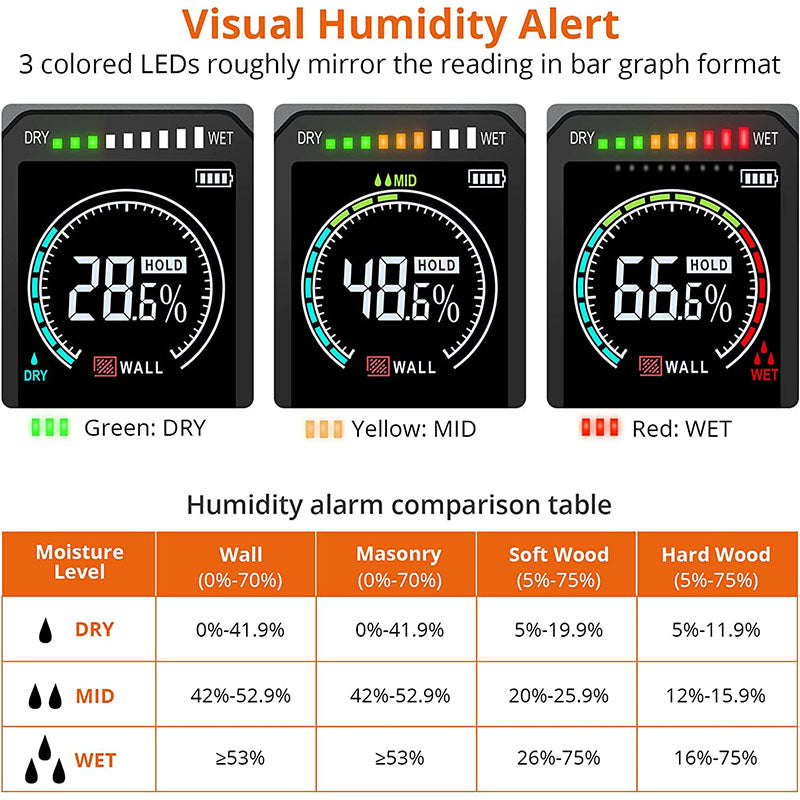 Proster Pinless Moisture Meters with Backlit LCD Screen Non-Invasive