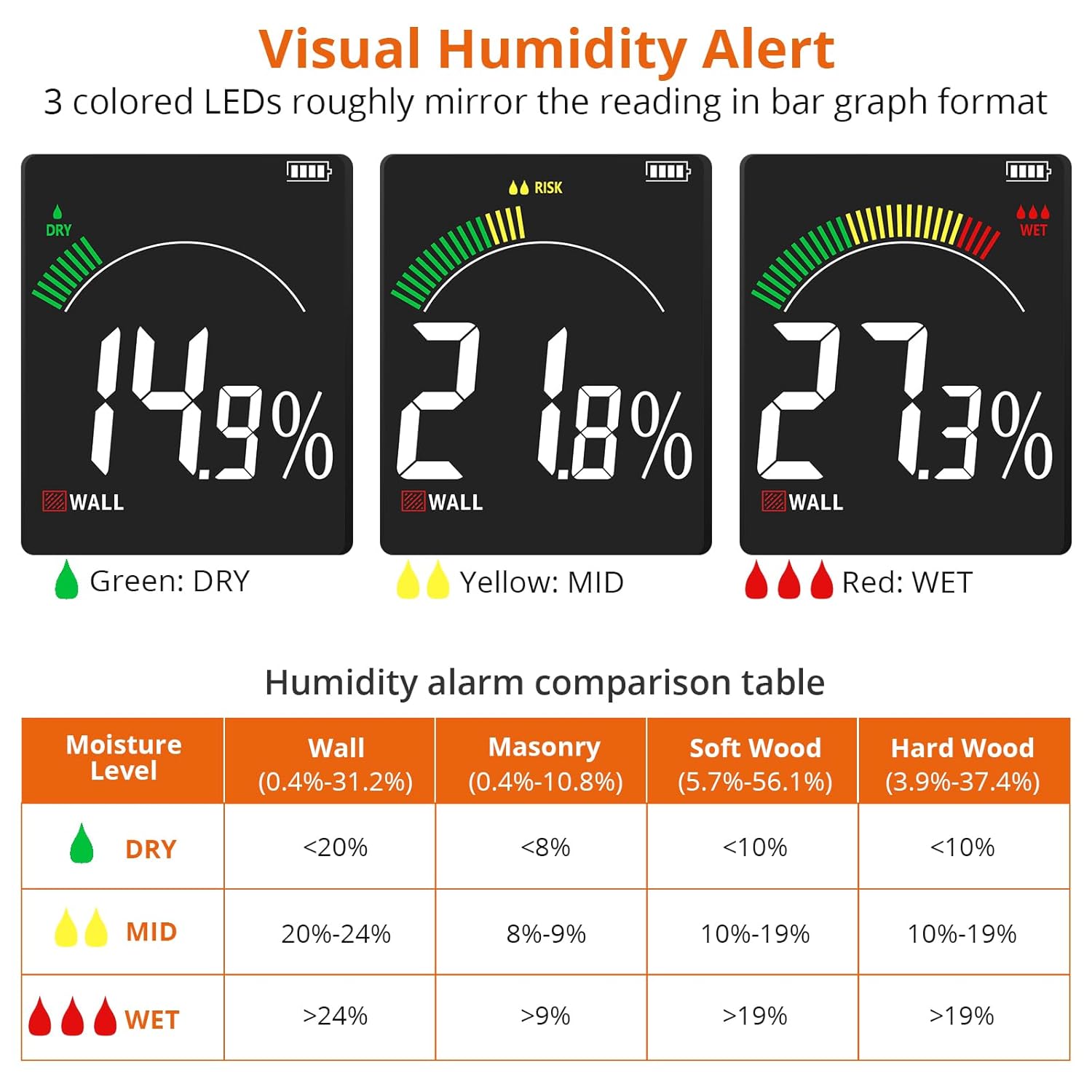 Proster Moisture Meter - Pinless and Non Destructive Wood Moisture Meter for Softwoods Hardwoods Walls Digital Moisture Tester for Drywall Wood Masonry