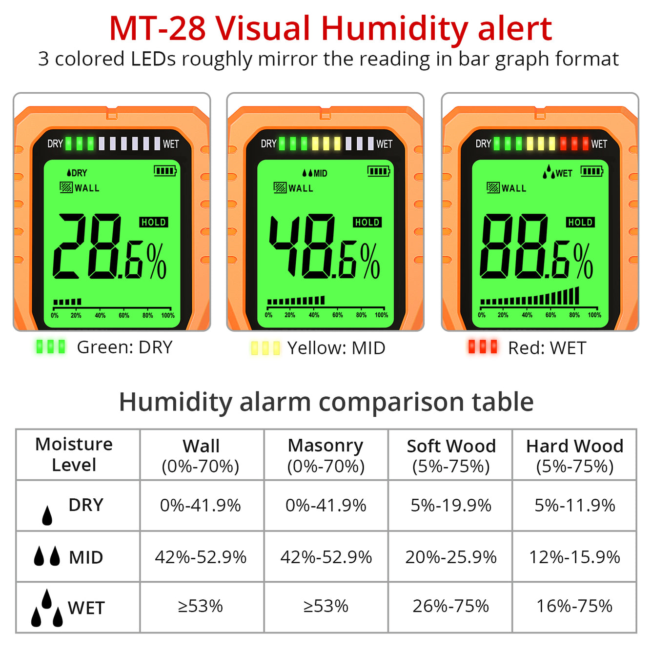 Proster Pinless Moisture Meters with Backlit LCD Screen